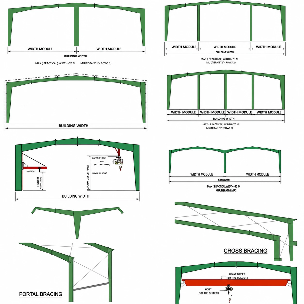 Framing System of PEB